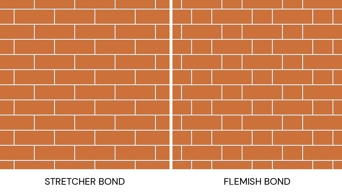 Everything you need to know about imperial brick sizes - Imperial Bricks