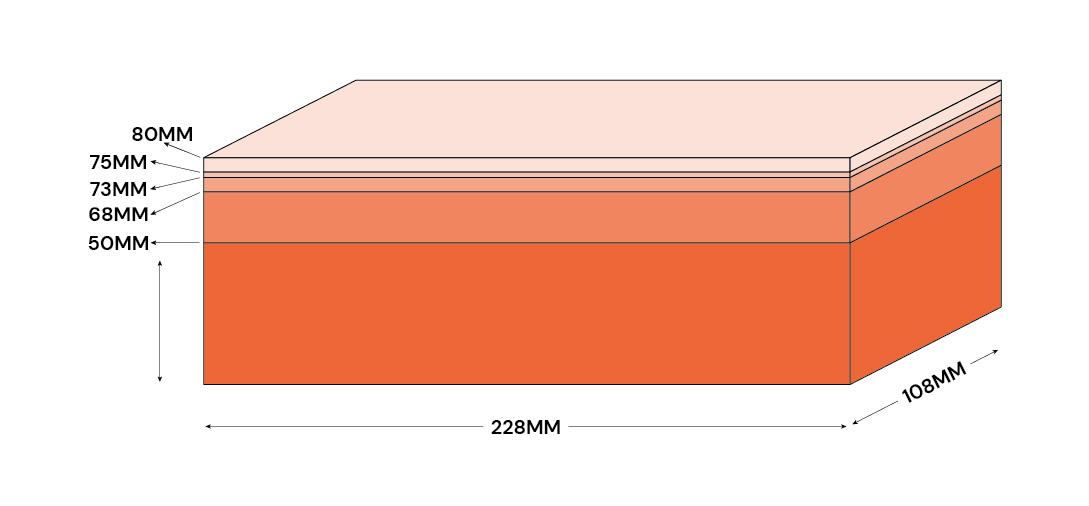 Everything you need to know about imperial brick sizes Imperial Bricks