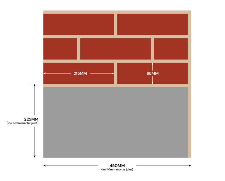 Everything you need to know about imperial brick sizes Imperial Bricks